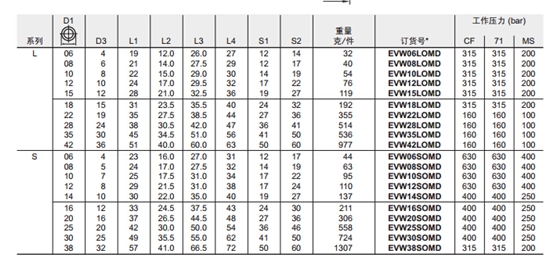 EVW 直角組合接頭-2.jpg