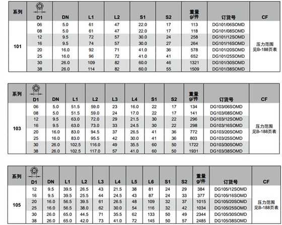 DG 滾珠軸承旋轉(zhuǎn)接頭-2.jpg