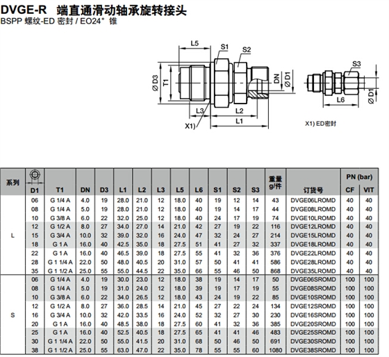 DVGE-R 端直通滑動軸承旋轉接頭-1.jpg