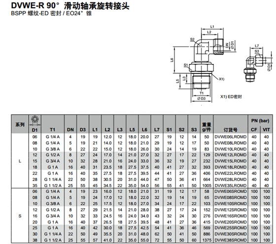 DVWE-R 90°滑動(dòng)軸承旋轉(zhuǎn)接頭-1.jpg