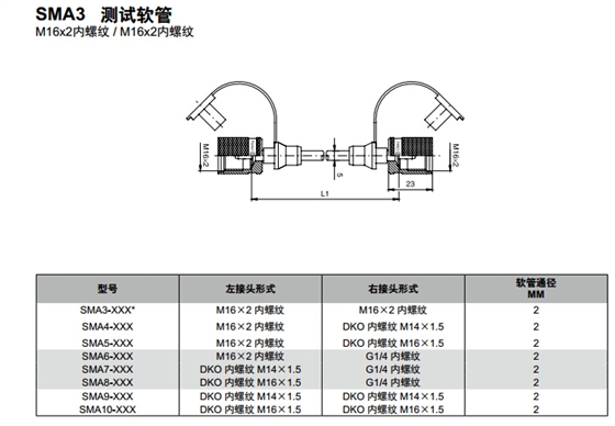 測壓軟管 SMA3 測試軟管-1.jpg