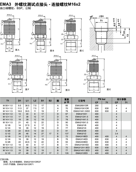 測壓接頭 EMA3 外螺紋測試點(diǎn)接頭 - 連接螺紋M16x2 -1.jpg