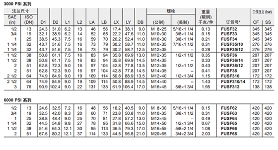 FUSF SAE 平法蘭片-2.jpg