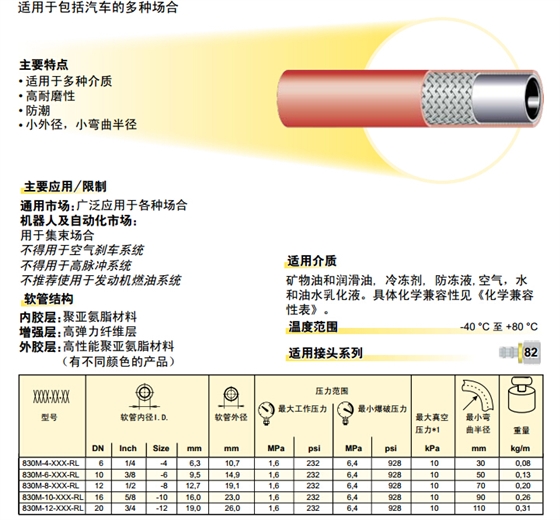 830M – Push-Lok 軟管 膠管-2.jpg