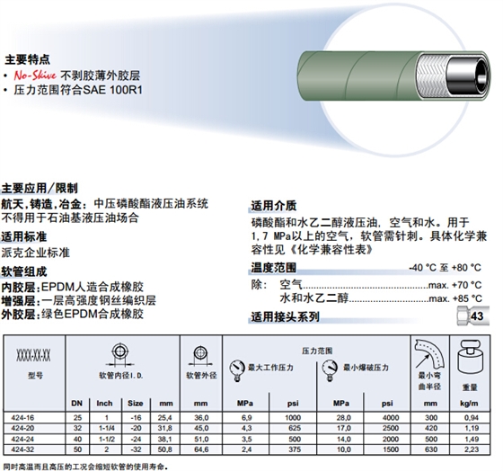 424 1層鋼絲耐磷酸酯軟管-2.jpg