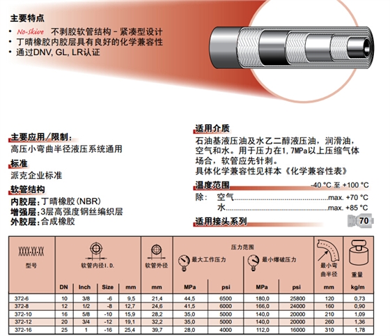 372不脫膠緊湊型軟管-2.jpg