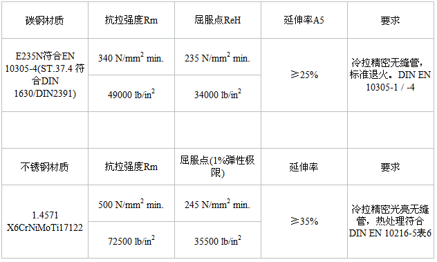 福樂爾產品