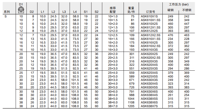 ASK 直通焊接接頭-2.jpg