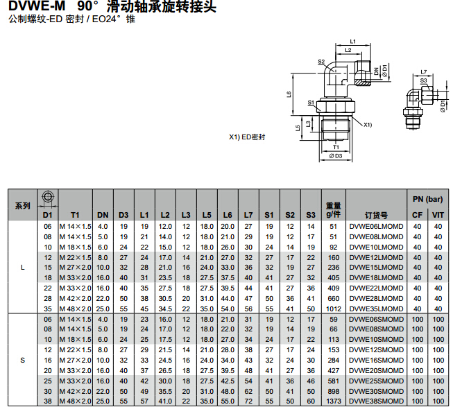 DVWE-M 90°滑動軸承旋轉接頭-1.jpg