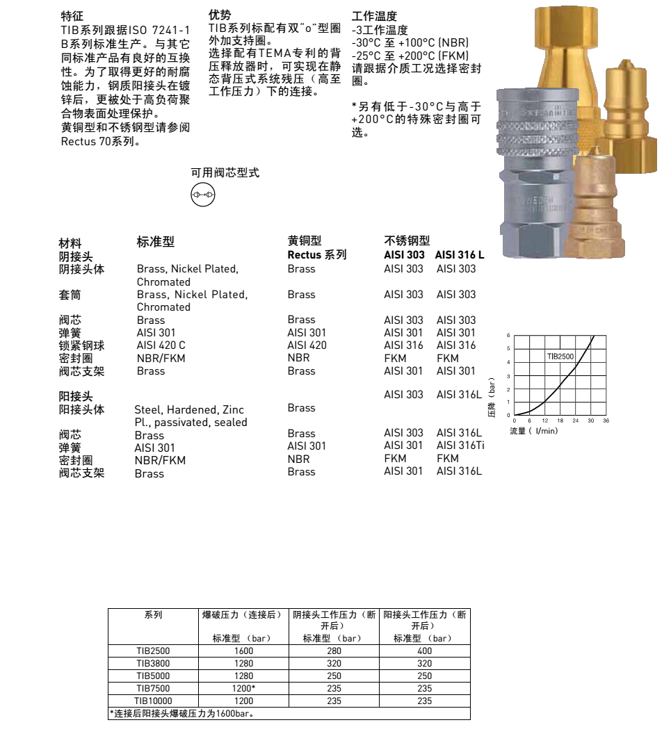 TEMA TIB系列-1.png