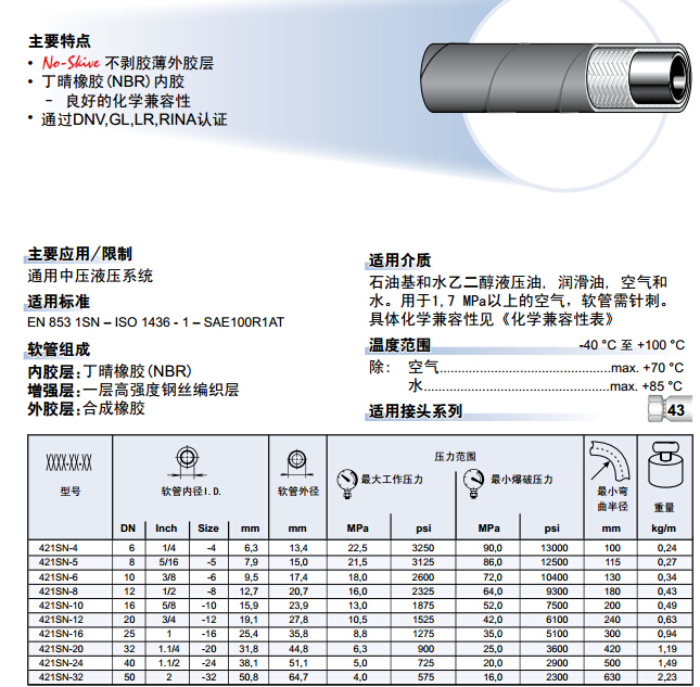 421SN Parker不剝膠軟管 膠管-2.jpg