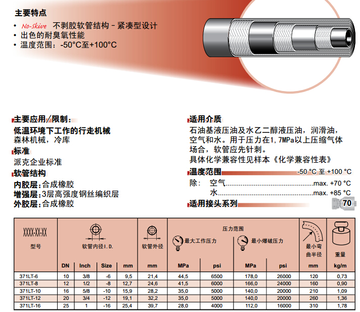 371LT不剝膠緊湊型軟管 膠管-2.jpg