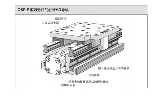 ORIGA無桿缸 在中興導軌HD parker氣管 parker氣動